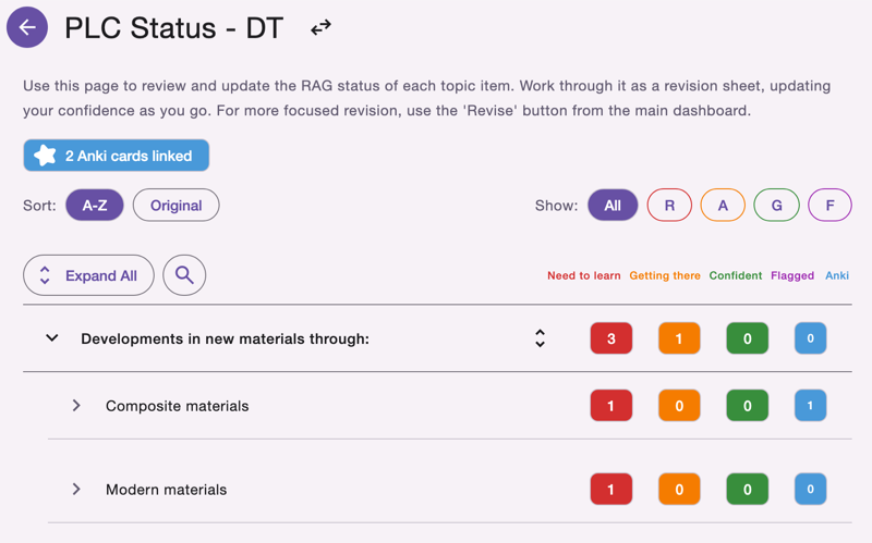 Items with Anki Cards