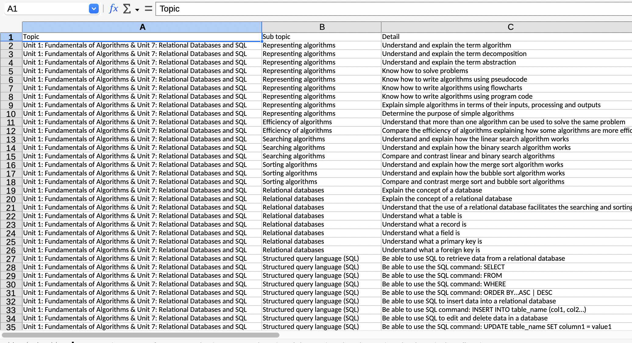 Required format example