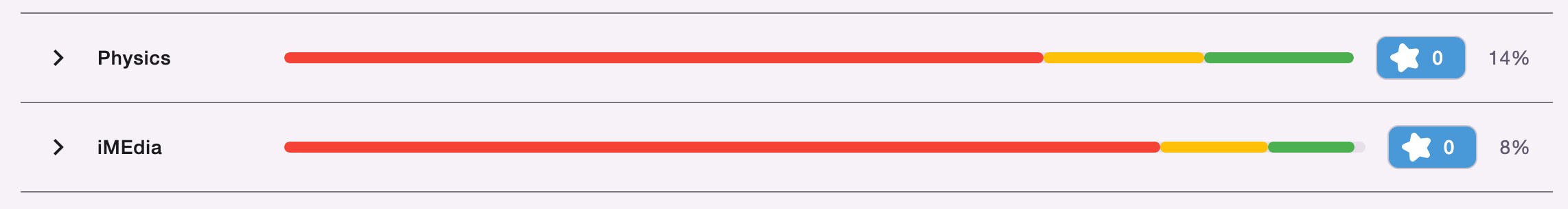 Dashboard showing subject progress