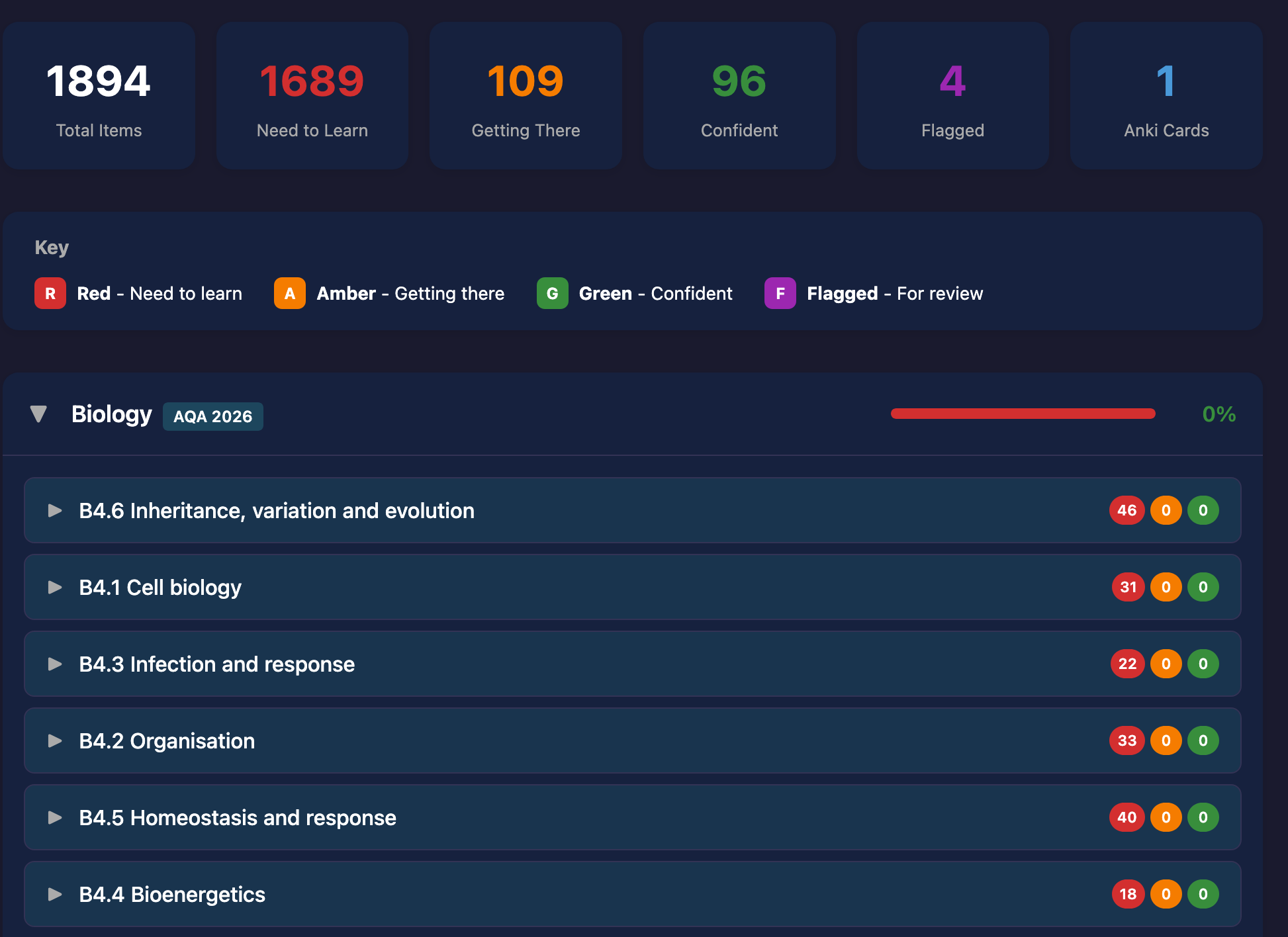 Interactive tutor report